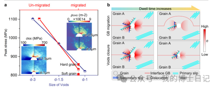 晶体塑性每日文章推荐（十七）的图15