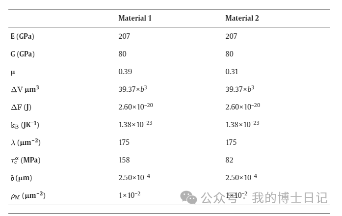 晶体塑性每日文章推荐（十七）的图12