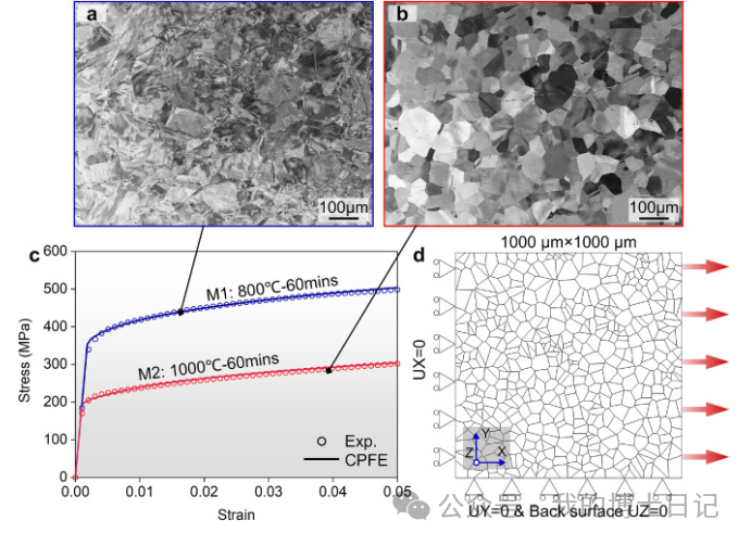 晶体塑性每日文章推荐（十七）的图3