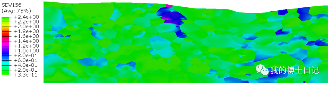 HCP多晶变形与织构演化模拟的图14