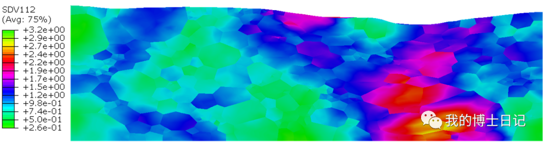 HCP多晶变形与织构演化模拟的图12