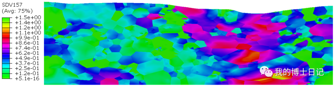 HCP多晶变形与织构演化模拟的图15
