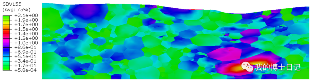 HCP多晶变形与织构演化模拟的图13
