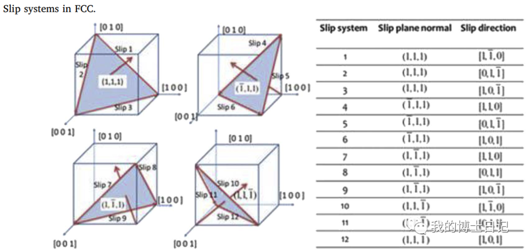 非局部晶体塑性本构模型实现与案例演示的图1
