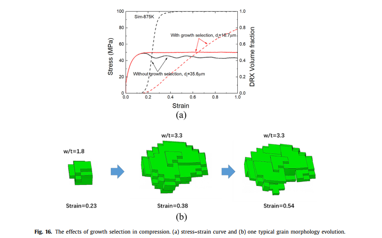晶体塑性耦合元胞自动机模拟热压缩过程中的再结晶行为的图9