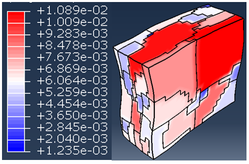 晶体塑性耦合元胞自动机模拟热压缩过程中的再结晶行为的图19