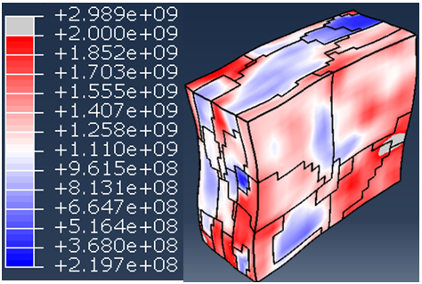 晶体塑性耦合元胞自动机模拟热压缩过程中的再结晶行为的图18