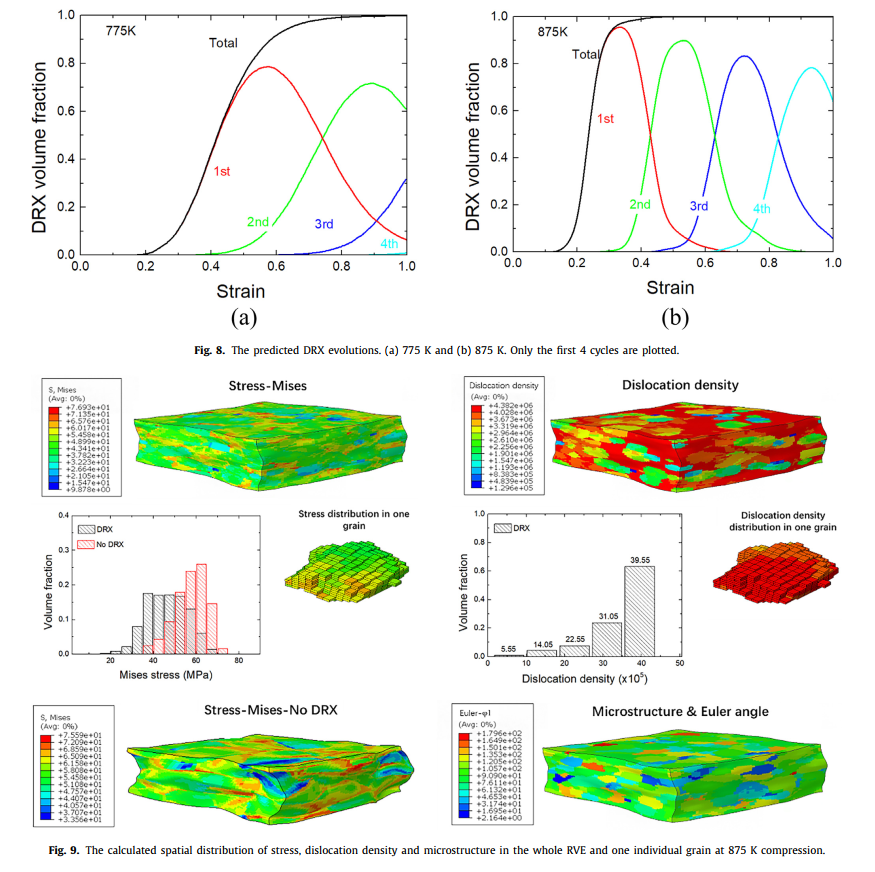 晶体塑性耦合元胞自动机模拟热压缩过程中的再结晶行为的图8