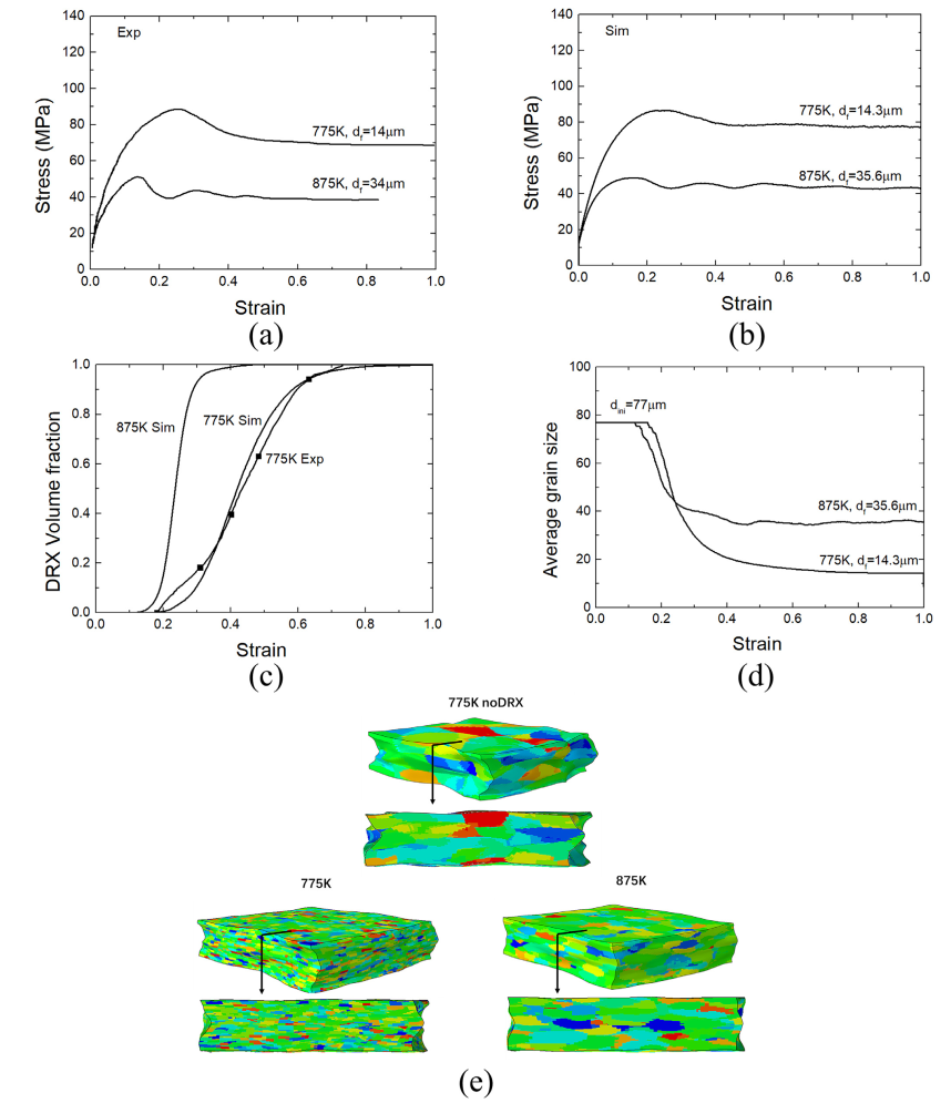 晶体塑性耦合元胞自动机模拟热压缩过程中的再结晶行为的图7