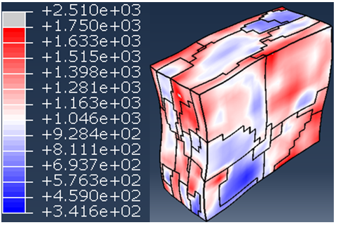 晶体塑性耦合元胞自动机模拟热压缩过程中的再结晶行为的图17