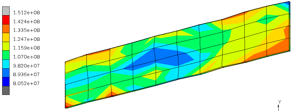DAMASK 3.0耦合MARC实现任意复杂边界的多晶建模分析的图8