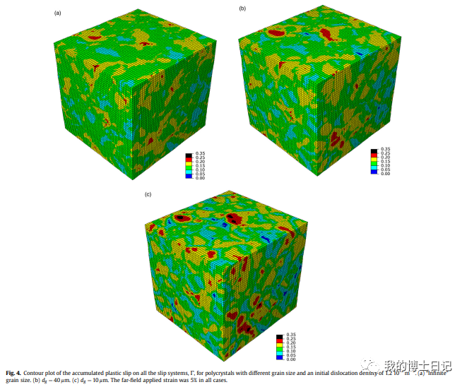 晶体塑性每日文章推荐（十五）的图11