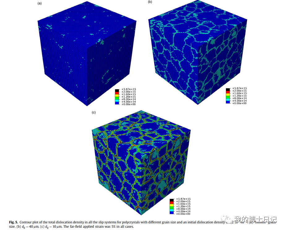 晶体塑性每日文章推荐（十五）的图12