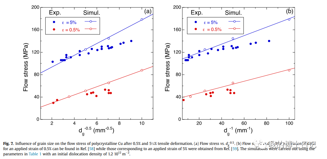 晶体塑性每日文章推荐（十五）的图14
