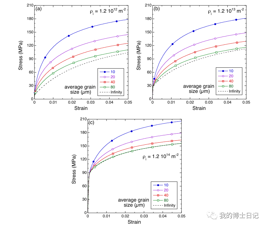 晶体塑性每日文章推荐（十五）的图10