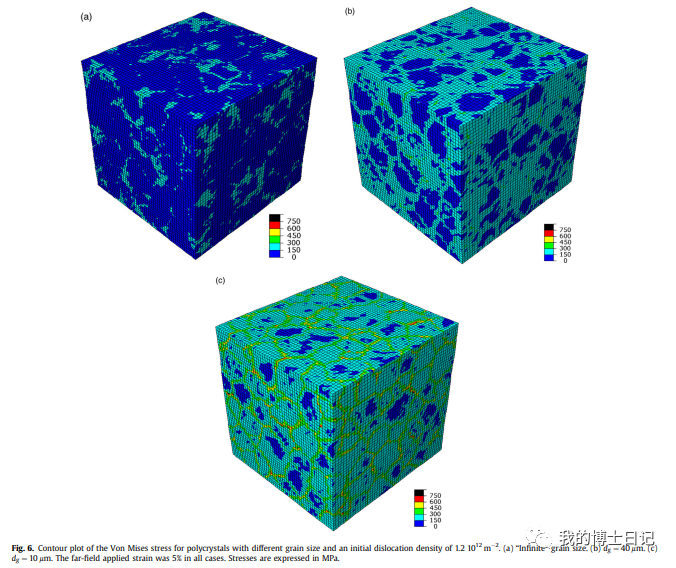 晶体塑性每日文章推荐（十五）的图13