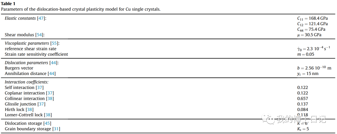 晶体塑性每日文章推荐（十五）的图8