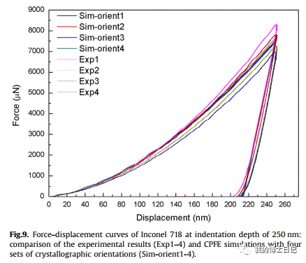 晶体塑性每日文章推荐（八）的图13