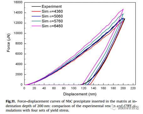 晶体塑性每日文章推荐（八）的图15