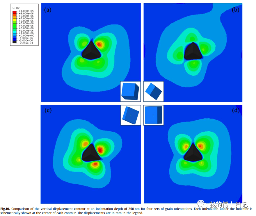 晶体塑性每日文章推荐（八）的图14