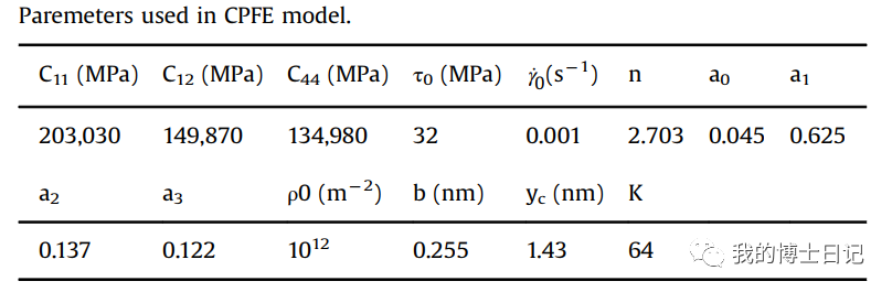晶体塑性每日文章推荐（八）的图6
