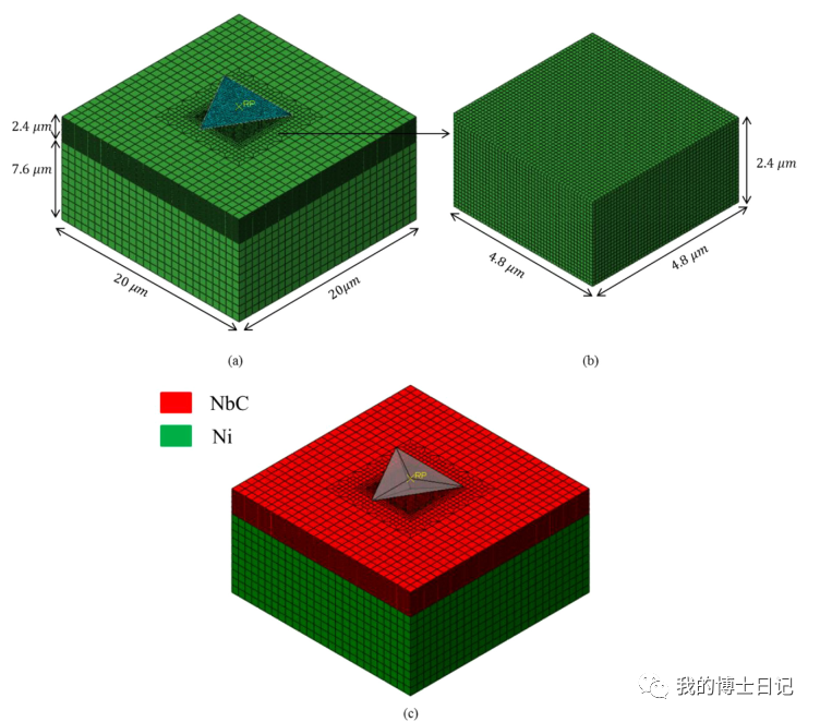 晶体塑性每日文章推荐（八）的图12