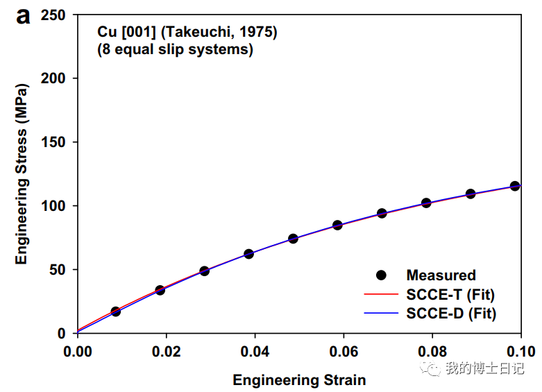 晶体塑性每日文章推荐（三）的图6
