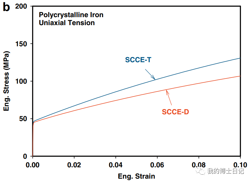 晶体塑性每日文章推荐（三）的图14