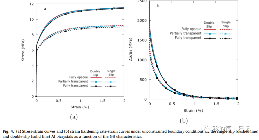 晶体塑性每日文章推荐（四）的图10