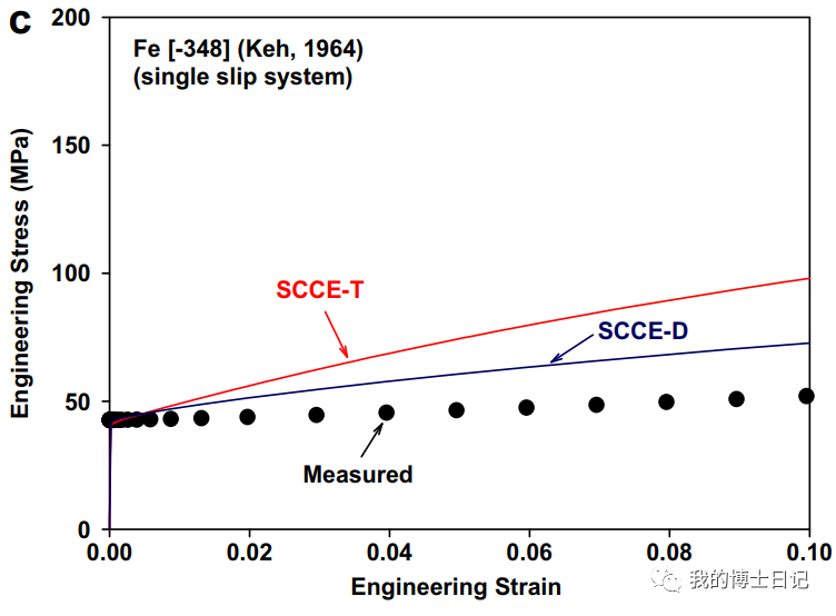 晶体塑性每日文章推荐（三）的图12