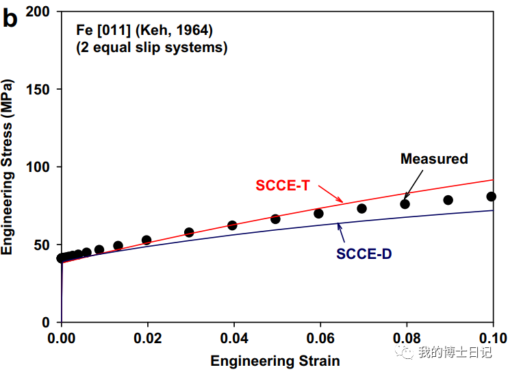 晶体塑性每日文章推荐（三）的图11