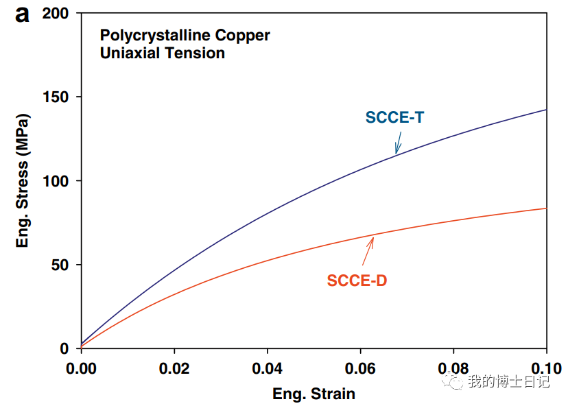 晶体塑性每日文章推荐（三）的图13