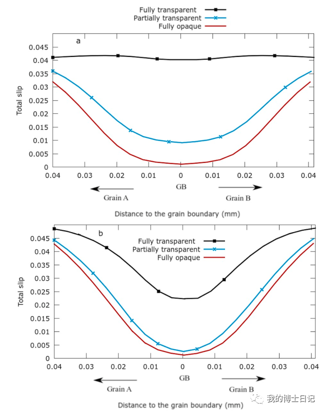 晶体塑性每日文章推荐（四）的图11