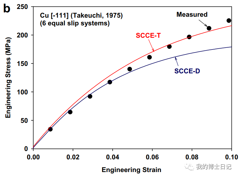 晶体塑性每日文章推荐（三）的图7