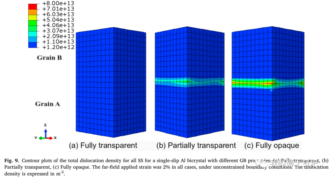 晶体塑性每日文章推荐（四）的图13