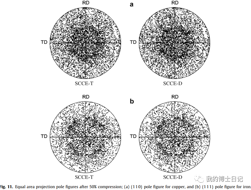 晶体塑性每日文章推荐（三）的图16
