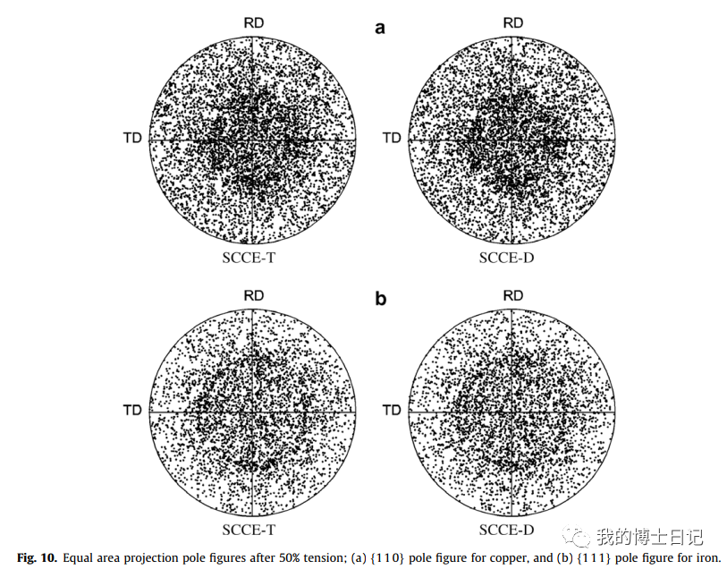 晶体塑性每日文章推荐（三）的图15