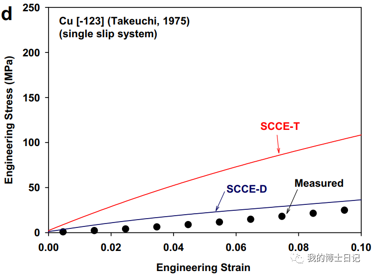 晶体塑性每日文章推荐（三）的图9
