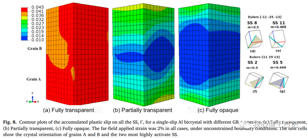 晶体塑性每日文章推荐（四）的图12