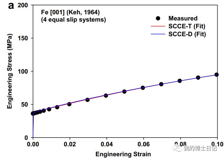 晶体塑性每日文章推荐（三）的图10