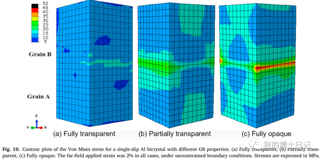 晶体塑性每日文章推荐（四）的图14