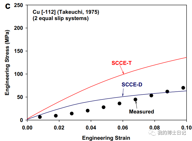 晶体塑性每日文章推荐（三）的图8