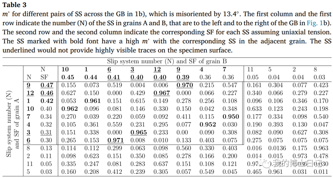 晶体塑性每日文章推荐（四）的图8
