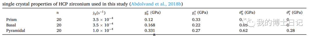 晶体塑性每日文章推荐（九）的图8