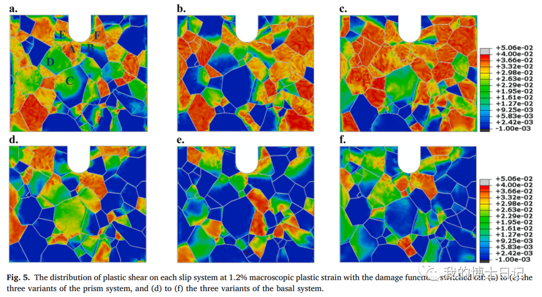 晶体塑性每日文章推荐（九）的图12
