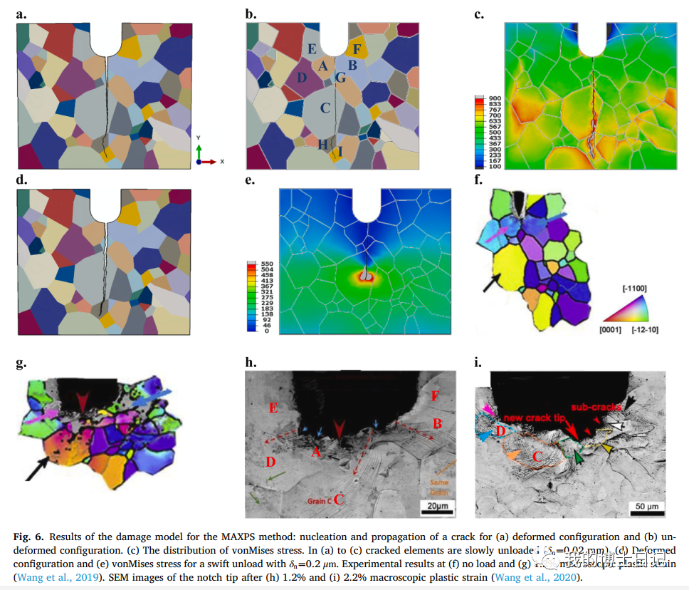 晶体塑性每日文章推荐（九）的图13