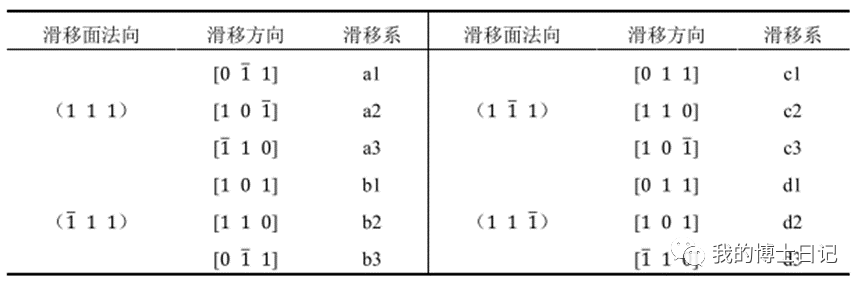 基于黃umat模擬不同取向FCC單晶微柱壓縮響應情況的圖6