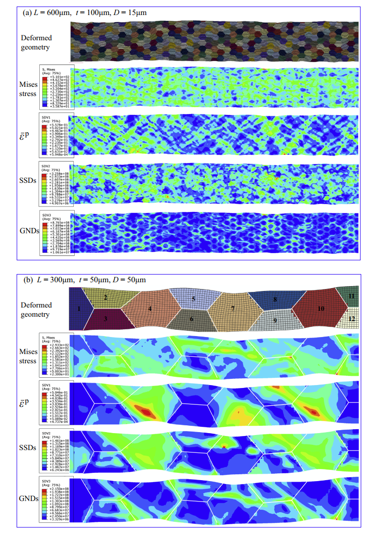 基于无网格（mesh-free）策略实现单积分点几何必须为错（GND）的计算的图3