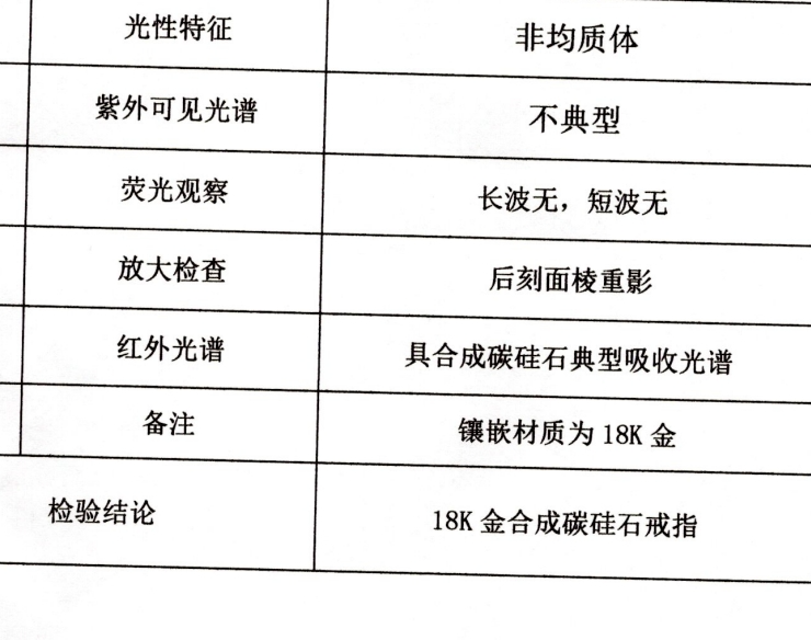 枚钻戒出售,可专业鉴定机构表示,该钻石确属伪造,实为18k金碳硅石戒指