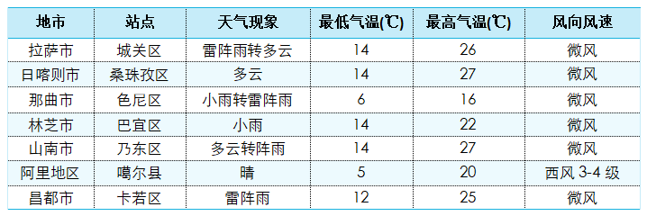 西藏日报